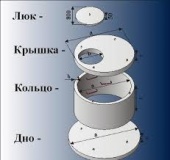 Люки смотровых колодцев полимерно-песчанные 